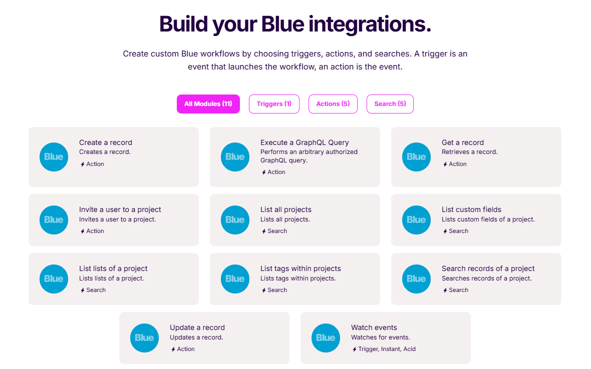 Blue Make.com Modules Overview