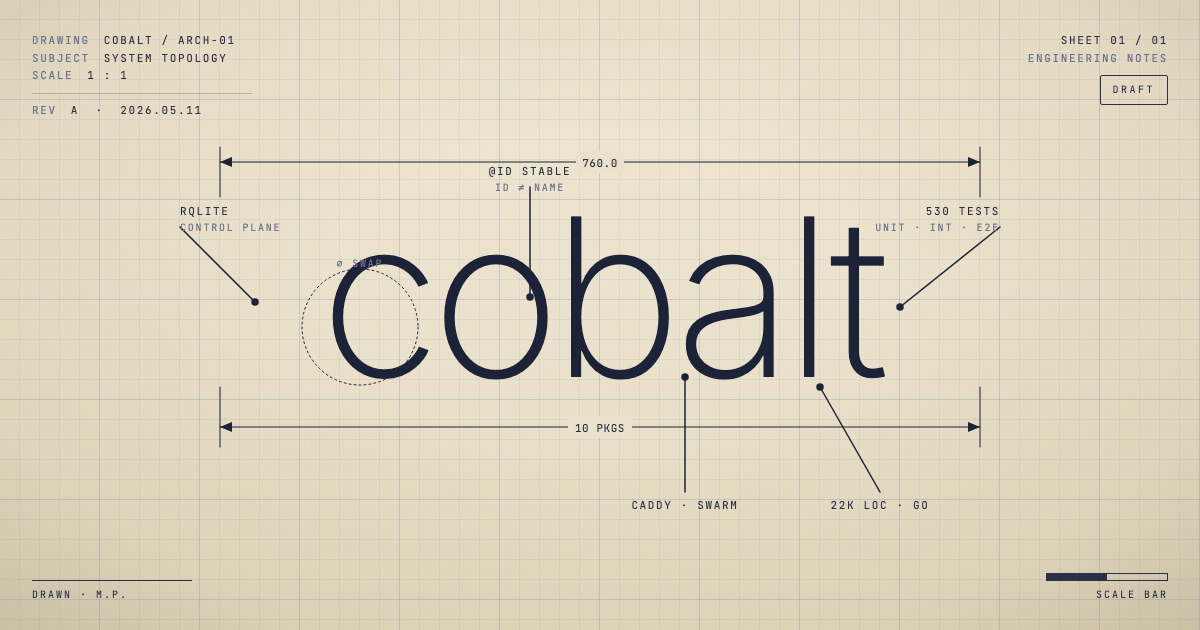 Inside Cobalt