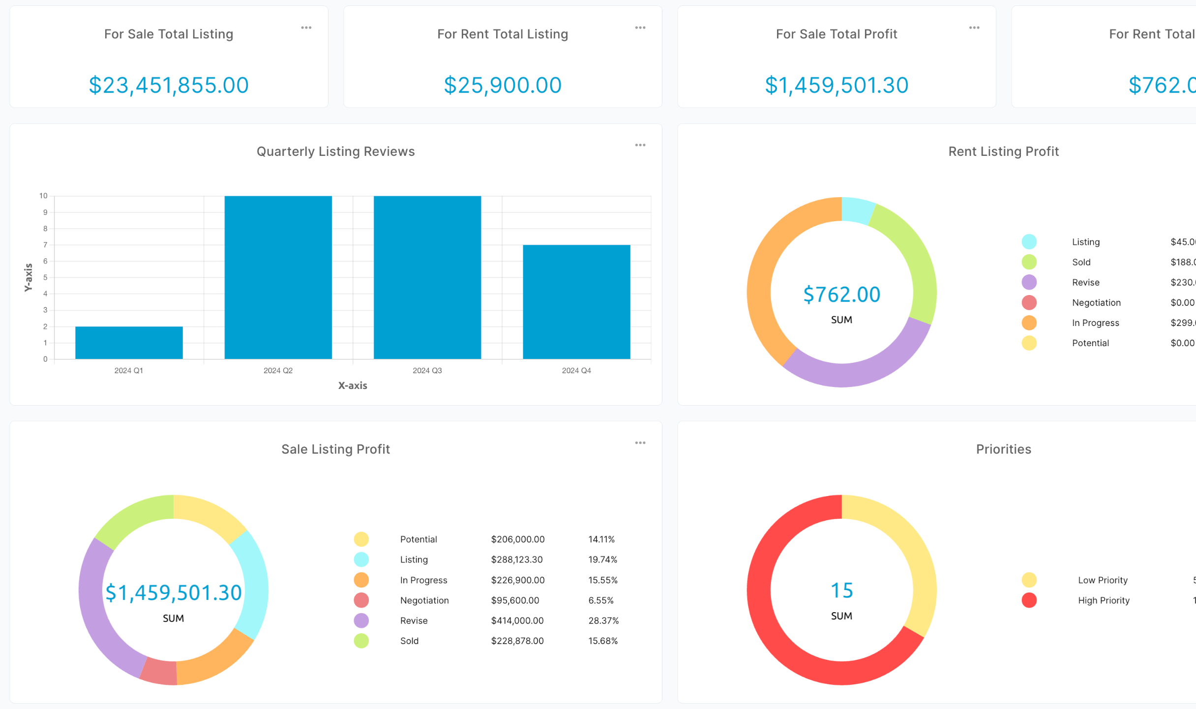 Partners dashboard screenshot